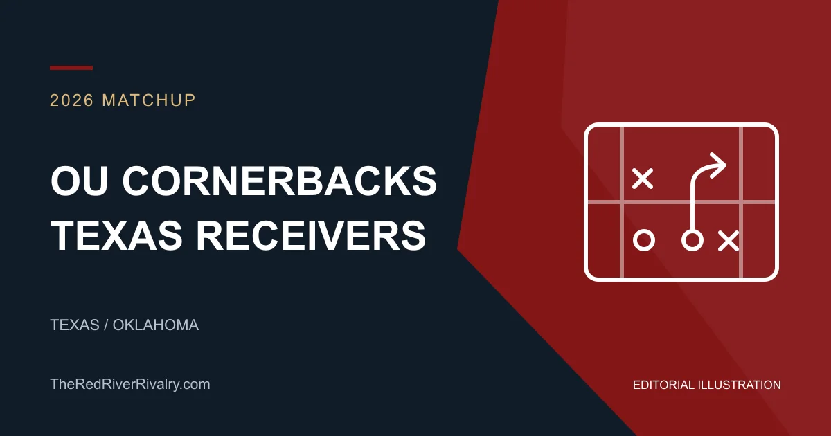 Editorial field-diagram illustration for Oklahoma cornerbacks against Texas receivers.