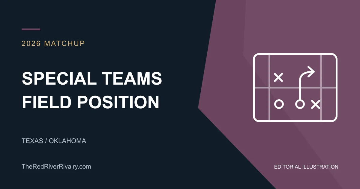 Editorial field-diagram illustration for special teams and field position.