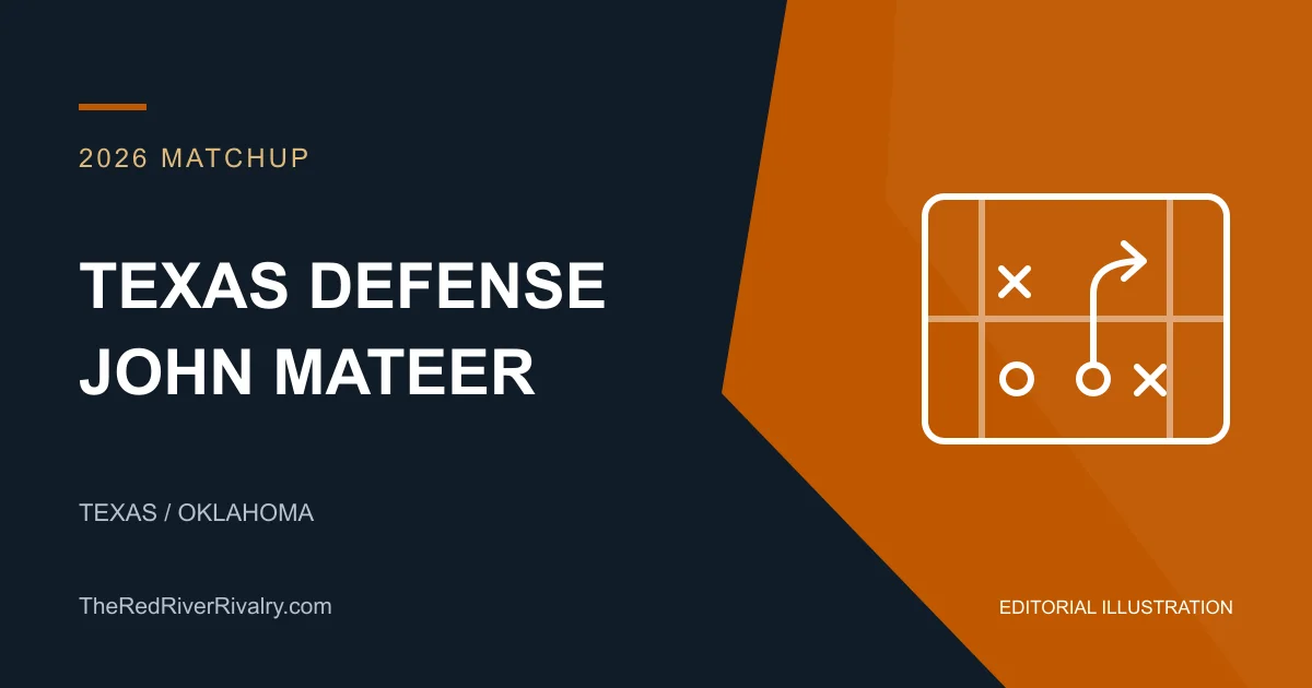 Editorial field-diagram illustration for Texas defense against John Mateer.